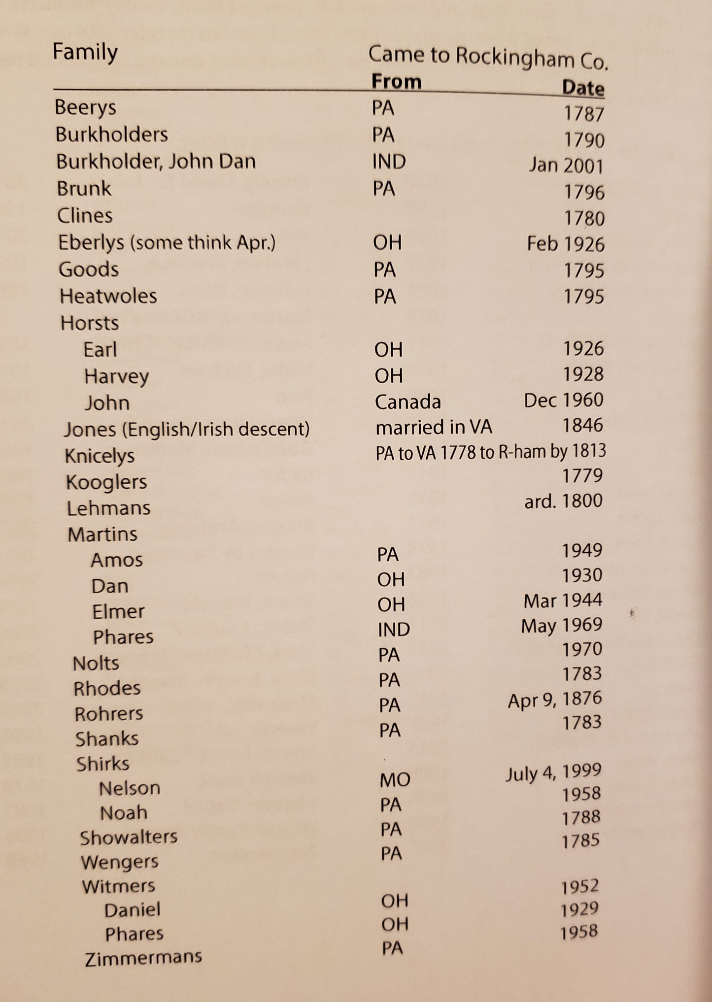 Ancestral Families of the Virginia Horse & Buggy Mennonites