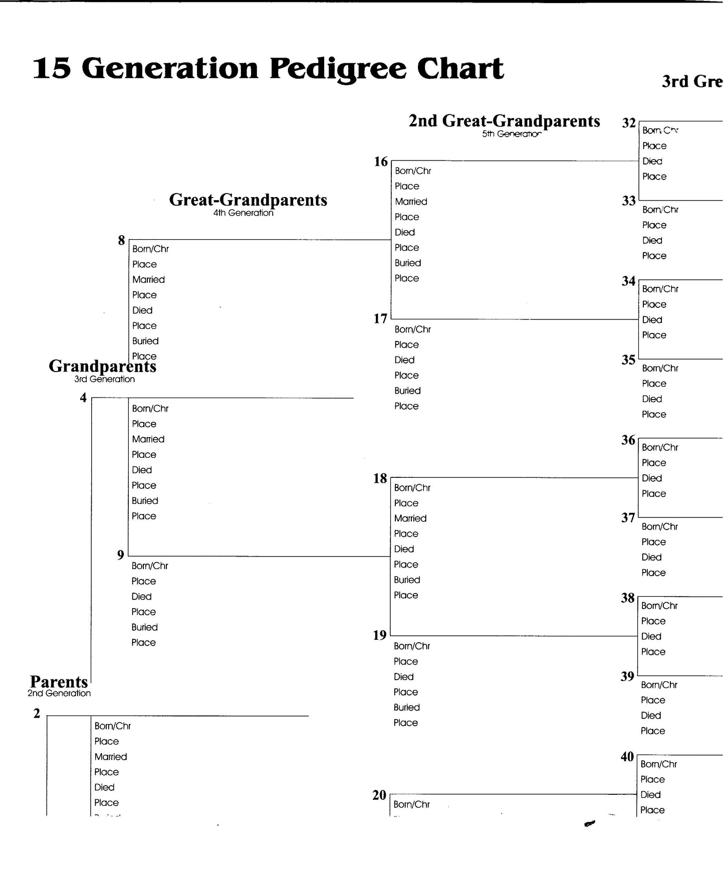 Chart - 15 Generation Ancestry Chart