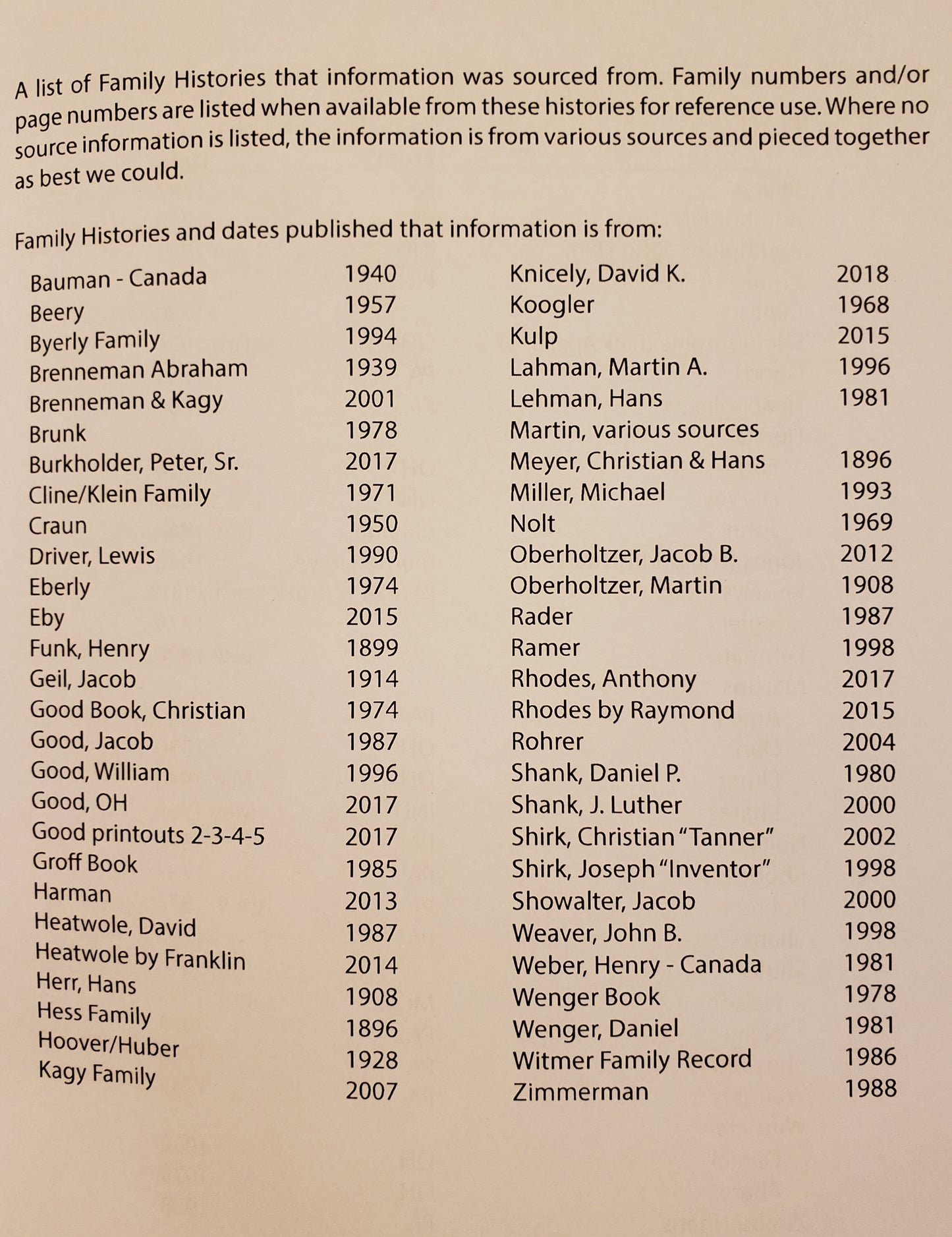Ancestral Families of the Virginia Horse & Buggy Mennonites