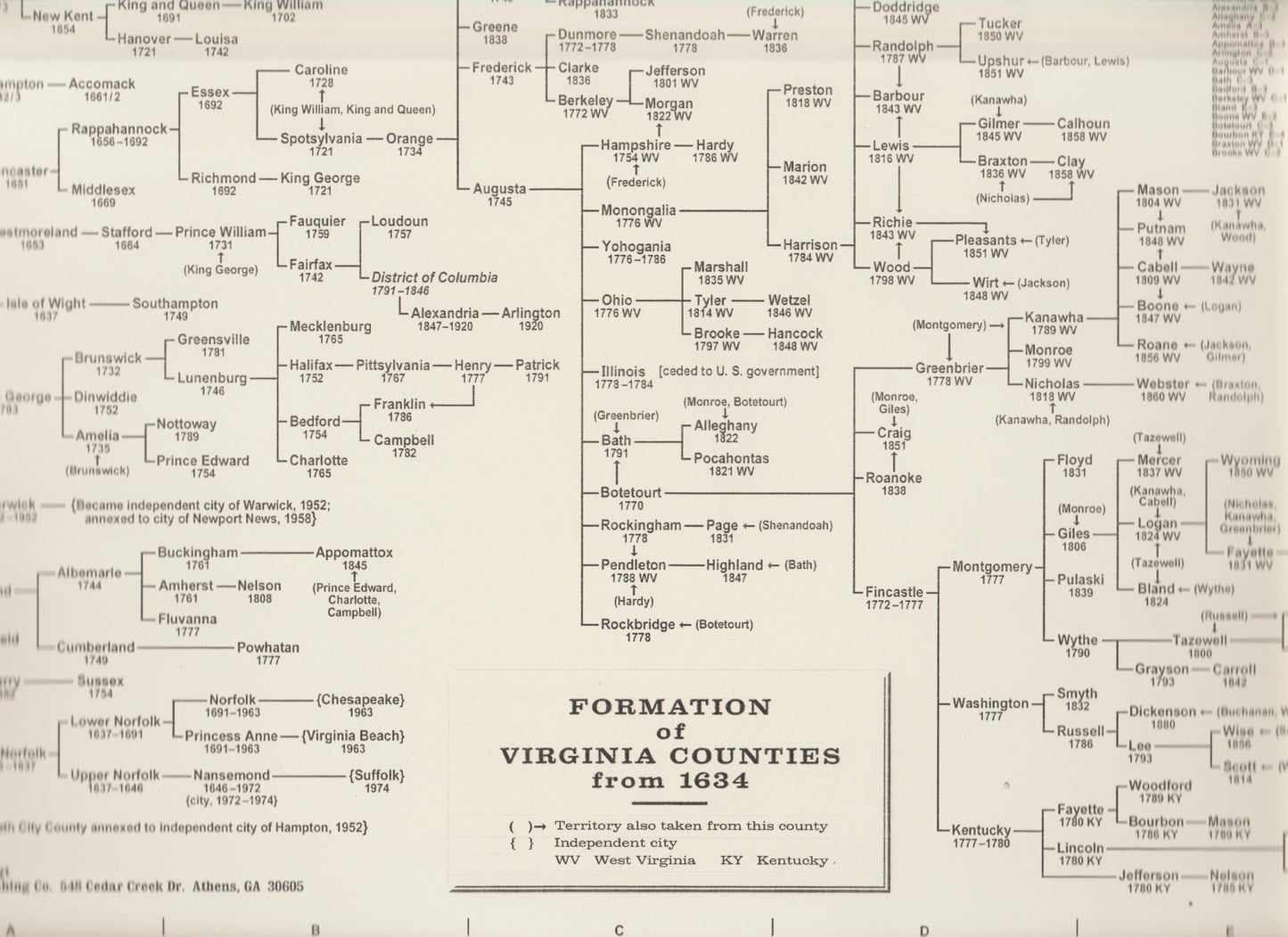 Formation of Virginia Counties